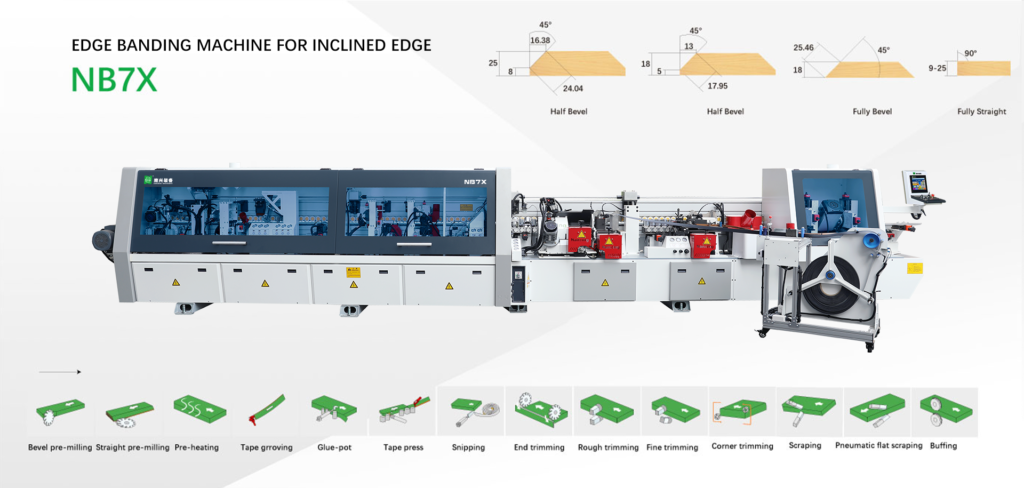 Edge Banding Machine for Inclined Edge NB7X